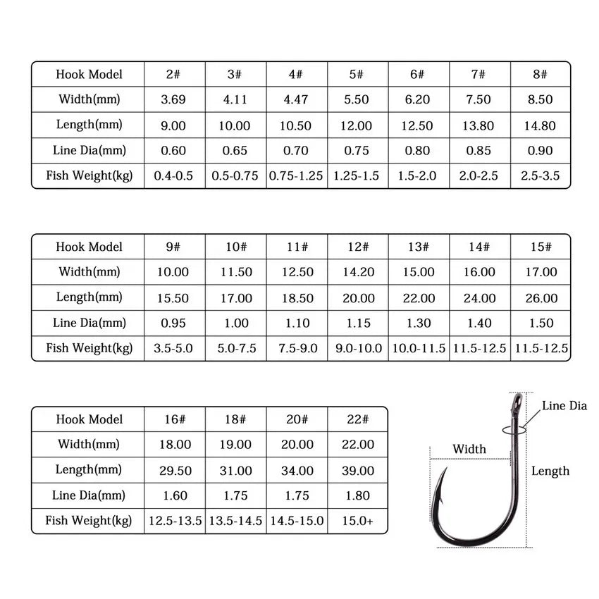 50Pcs / 20Pcs / Box Circle Carp Eyed Fishing Hook Size 2-22# Ring Eye Japan Fishhooks Fishing Hooks Single Jig Fish Hook Tackle
